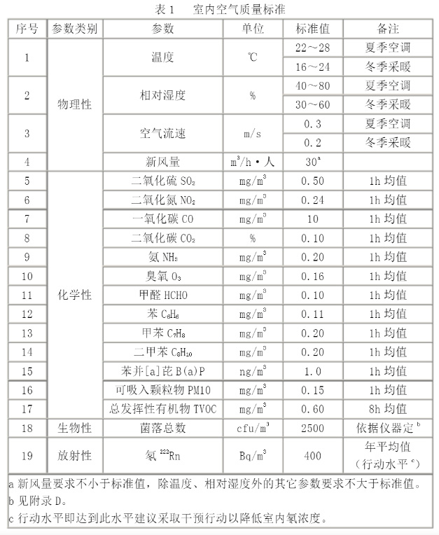 云創(chuàng)環(huán)境